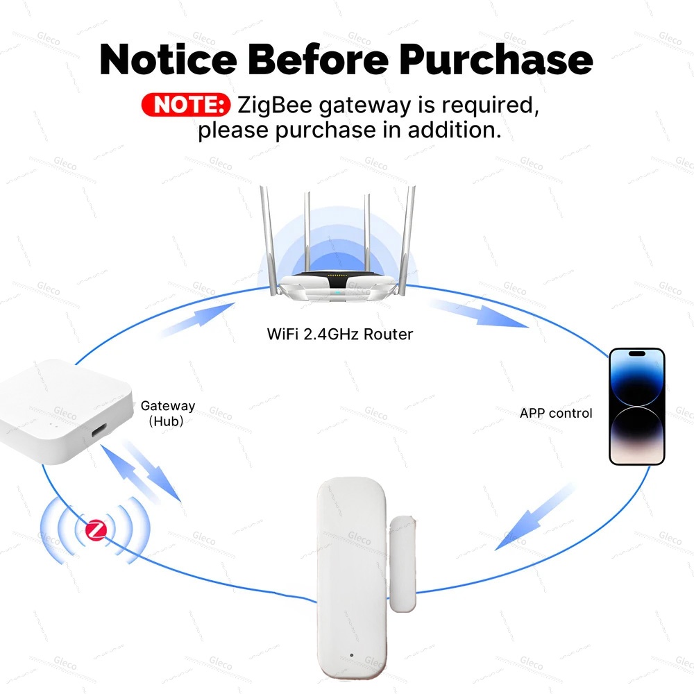 Zigbee Raamdeursensor Detectie - Home Automation Technology recensie en prijs