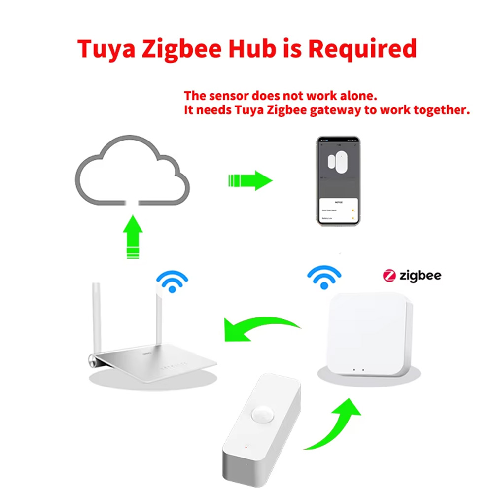 Slimme PIR-bewegingssensor WiF - Home Automation Technology recensie en prijs