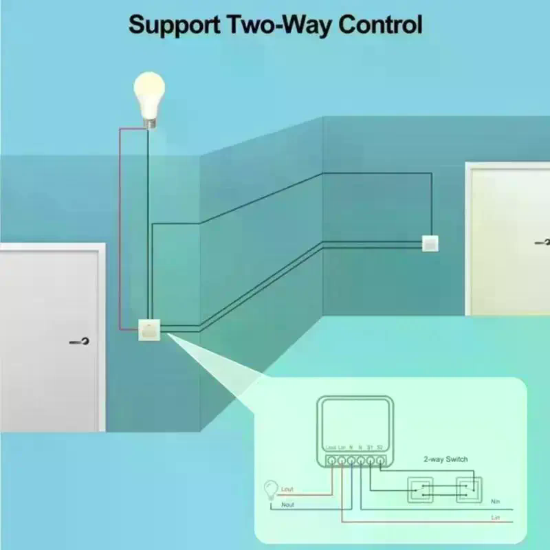 Slimme schakelaar RF 433 MHz M - Diy Home Automation Controller recensie en prijs