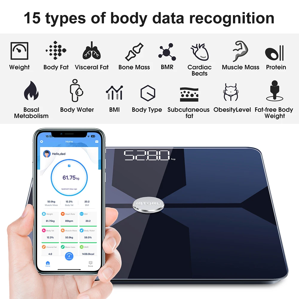 Lichaamsvetweegschaal Wifi Hom - Home Automation Industry recensie en prijs